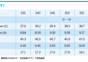 光伏領(lǐng)跑者電站典型設(shè)計(jì)方案