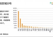 21省份，3165個(gè)戶用光伏電站的“診斷書”！全國首個(gè)戶用光伏公益巡檢報(bào)告！
