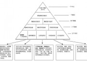 光伏扶貧存在的問題與對(duì)策