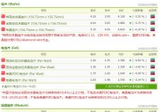 最新 | 單晶硅片又降3.1%（3天）！降至4.65元/片！