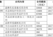 受單晶市場向好影響，晶盛機電2017年實現(xiàn)凈利3.86億元，同增89.38%