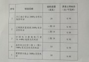 湖北省物價(jià)局重新認(rèn)定5個(gè)光伏發(fā)電項(xiàng)目執(zhí)行競爭比選承諾上網(wǎng)電價(jià)