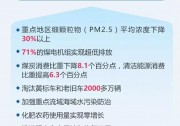 2018年政府工作報(bào)告：五年來清潔能源消費(fèi)比重提高6.3個(gè)百分點(diǎn)