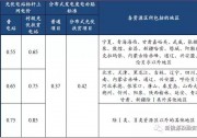【光伏聚焦】從2018 年光伏標桿電價政策解析光伏市場發(fā)展趨勢 或?qū)⑾染o后松 光伏扶貧和分布式是重點