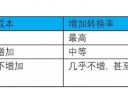 黑硅技術——隨風潛入夜