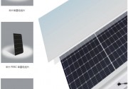 提升10W 降本10% 晶科能源下一代半片組件技術(shù)公布 劍指光伏領(lǐng)跑者與戶用市場