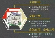 戶用光伏基礎(chǔ)知識15問！收益從了解開始！