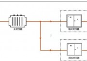 逆變器自建局域電網(wǎng)，拯救光伏人的“630”之殤！