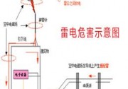 【光伏小知識】分布式光伏系統(tǒng)之防雷接地設(shè)計