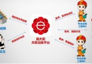 晶太陽(yáng)共享運(yùn)維遍地開(kāi)花打造光伏生態(tài)閉環(huán)