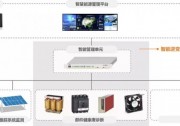 吹響智慧光伏電站號(hào)角：現(xiàn)代信息技術(shù)為光伏行業(yè)賦能