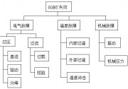 光伏逆變器的核心器件及保護(hù)機(jī)制