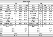 為什么安裝商建議用戶安裝6kW光伏系統(tǒng)?