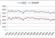 光伏發(fā)電量如何計(jì)算 光伏發(fā)電量估算技巧