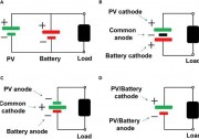 太陽能可充電電池：優(yōu)勢、挑戰(zhàn)與機遇