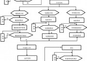 一個(gè)高品質(zhì)的控制器是如何生產(chǎn)出來(lái)的