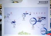 SNEC 2018精彩回顧丨SMA展出多樣化能源解決方案