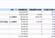 【頭條】第一槍！上海電氣250億收購江蘇中能51%股權（附公告原文）