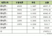 工商業(yè)儲(chǔ)能成熱點(diǎn)，多種手段實(shí)現(xiàn)高收益