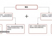 CTO專欄|高效太陽能電池的明星---PERC
