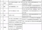 德國、巴西、葡萄牙……厲害的不只是足球，還有光伏！