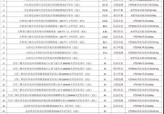 【光伏正能量】9家光伏企業(yè)瓜分國電投2018領跑者1.3GW組件訂單！