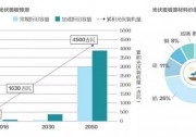不到10年光伏組件將開始批量退役 如何應(yīng)對(duì)？