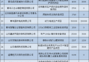 涉及光伏 2018年山東省節(jié)能環(huán)保產(chǎn)業(yè)重點(diǎn)項(xiàng)目導(dǎo)向計(jì)劃