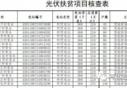 滄州市扶貧開發(fā)辦公室 關于光伏扶貧項目核查的公示