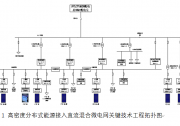 交直流混合微電網(wǎng)中的安全性分析