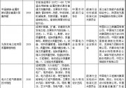 2018年能源領(lǐng)域行業(yè)標(biāo)準(zhǔn)制（修）訂計劃涉多項光熱相關(guān)標(biāo)準(zhǔn)