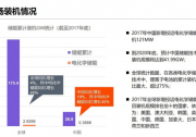 搶占風(fēng)口 固德威深耕儲能產(chǎn)業(yè)