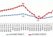 中電聯(lián)發(fā)布2018年上半年全國電力供需形勢分析預(yù)測報告