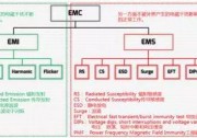 淺談逆變器的EMC