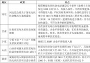 7月光伏政策一覽 看國家與各地政府如何在光伏市場重建信心