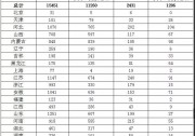 國家能源局：上半年魯、浙、豫、蘇四省分布式發(fā)展迅猛