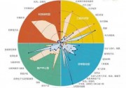 光伏倒下會有怎樣的不可承受之重？光伏經歷了怎樣的十年？