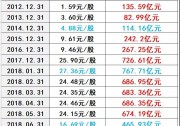 531后，隆基股份發(fā)展五部曲：股價(jià)保衛(wèi)戰(zhàn)！擴(kuò)產(chǎn)！找錢！降價(jià)！買買買！