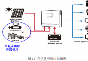 光伏三種典型應(yīng)用系統(tǒng)簡析