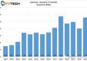 晶科能源第二季度營收60.6億元，組件出貨2.79GW