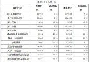 2018年7月河南光伏發(fā)電量同比增長86.17%