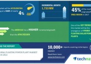 2018-2022年全球浮式電站年復(fù)合增率接近4%