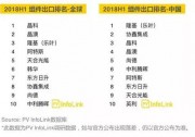 2018上半年組件出貨量統(tǒng)計丨晶科、天合、協(xié)鑫、中利騰暉等名列全球前十！