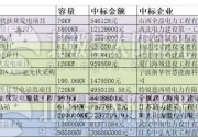 12元/瓦的市政分布式光伏？8.5元/瓦的光伏扶貧？3.7元/瓦的領(lǐng)跑者？