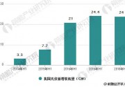 光伏行業(yè)發(fā)展現(xiàn)狀分析 上半年市場總體呈現(xiàn)六大特點