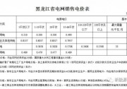 2018上半年西北區(qū)域新增光伏并網(wǎng)容量2.8GW