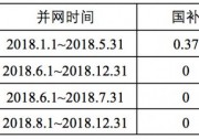 531后浙江光伏省補(bǔ)：戶用0.42元/kWh、工商業(yè)0.2元/kWh