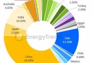 臺灣地區(qū)目標(biāo)CAGR達(dá)303%的光伏市場分析