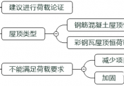 光伏平價(jià)上網(wǎng)初期可以優(yōu)先啟動哪些項(xiàng)目？