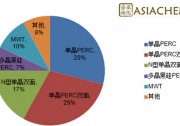 組串式逆變器，如何應(yīng)對(duì)組件升級(jí)？